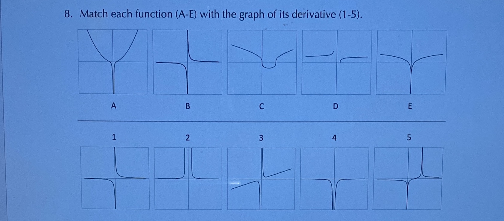 8. Match each function (A-E) with the graph of its derivative (1-5).