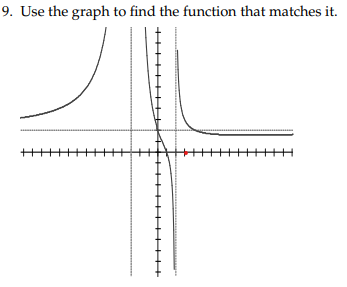 9. Use the graph to find the function that matches it.