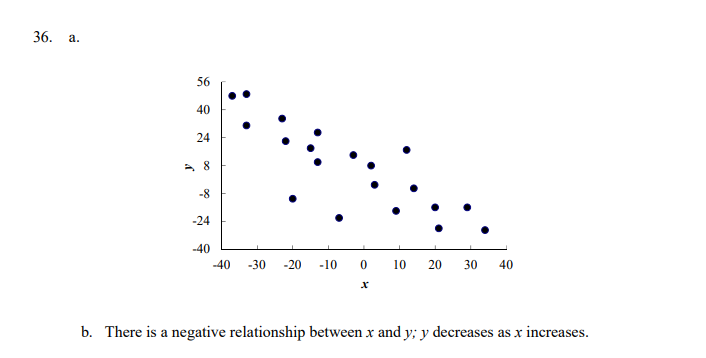 EXERCISES Methods 36. The following 20 observations are for two quantitative variables,