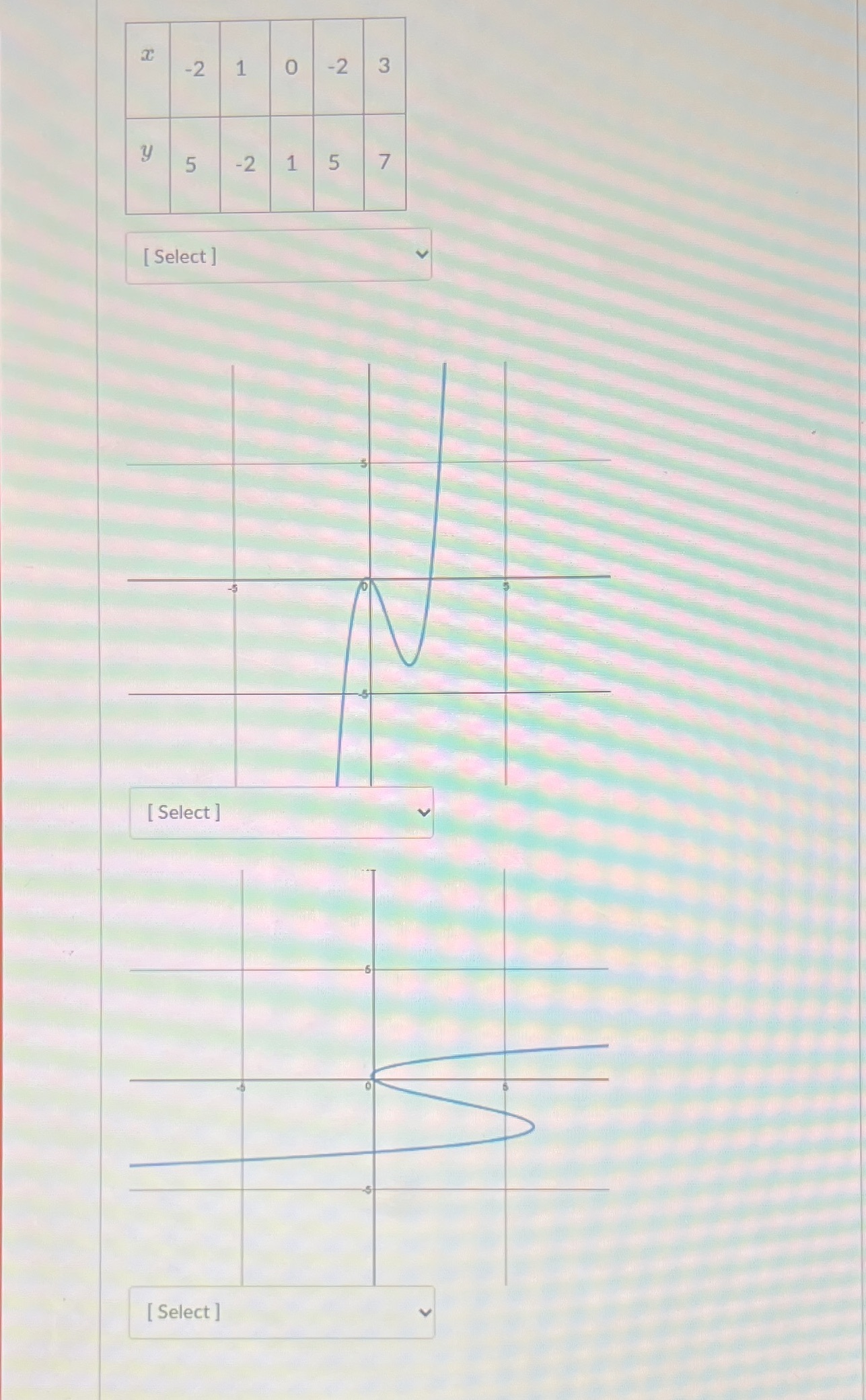  Select weather the r relationship represent in Y as a function