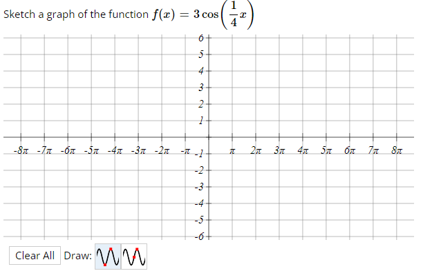  Sketch a graph of the function f(x) = 3 cos NNWAGO