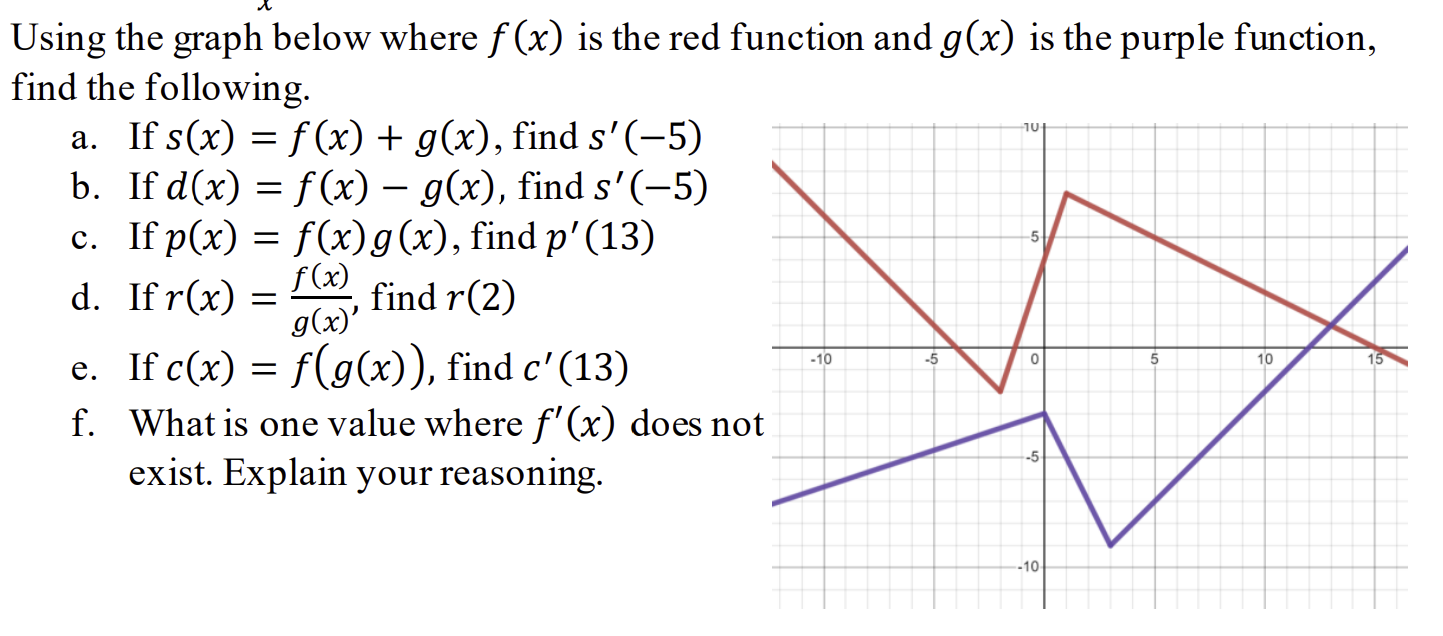 Using the graph below where f (x) is the red function