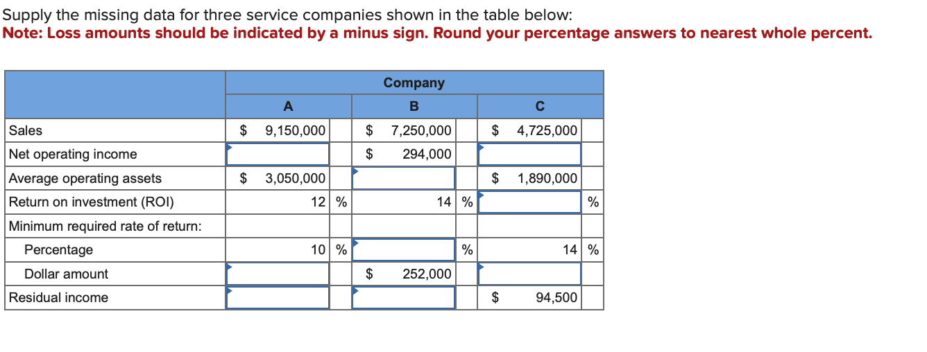 Supply the missing data for three service companies shown in the