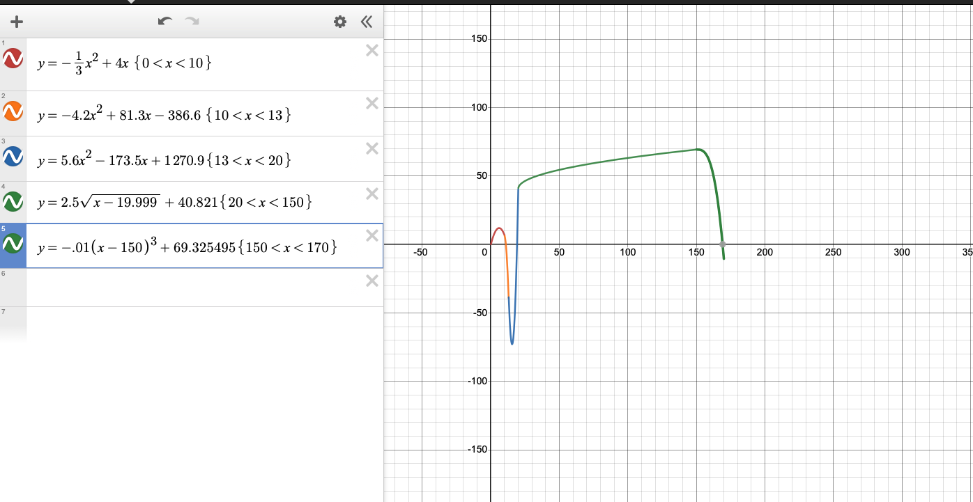  Calculus project in which I have to create e "roller coaster"!What