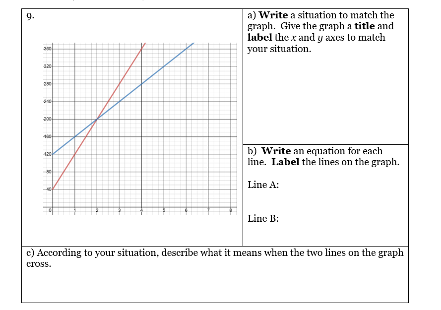 7. Find the area of a triangle bounded by the y-axis, the