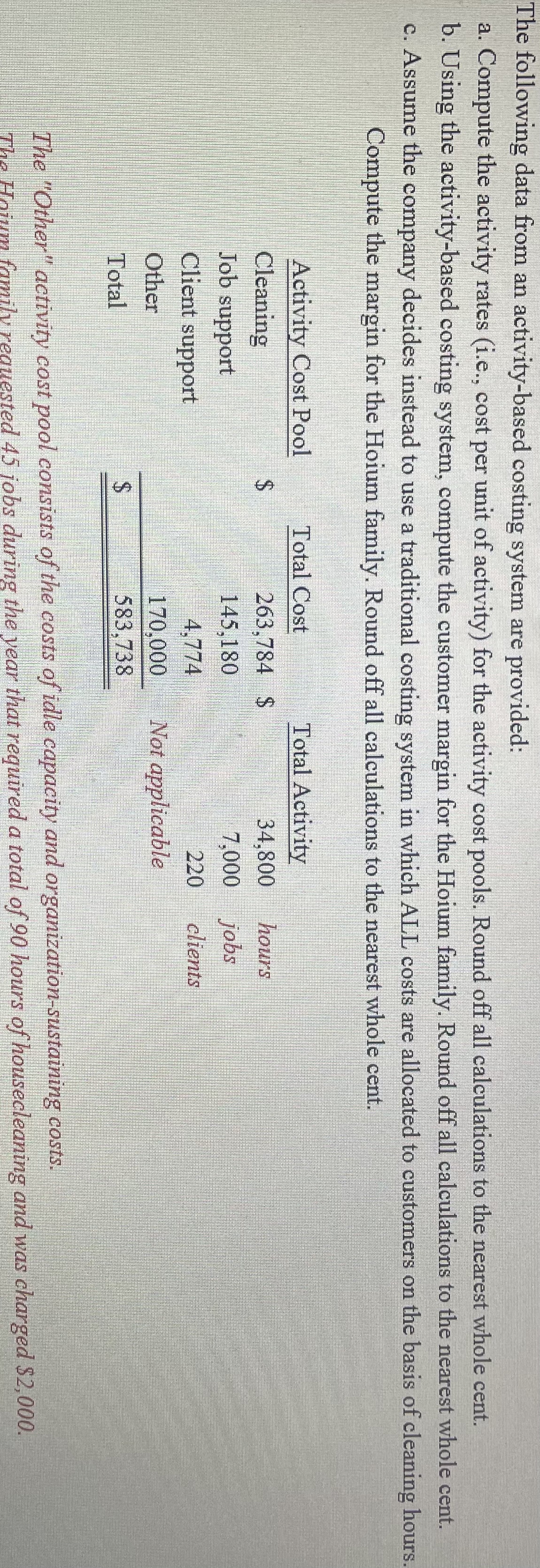 Compute the activity rates (i.e., cost per unit of activity) for the