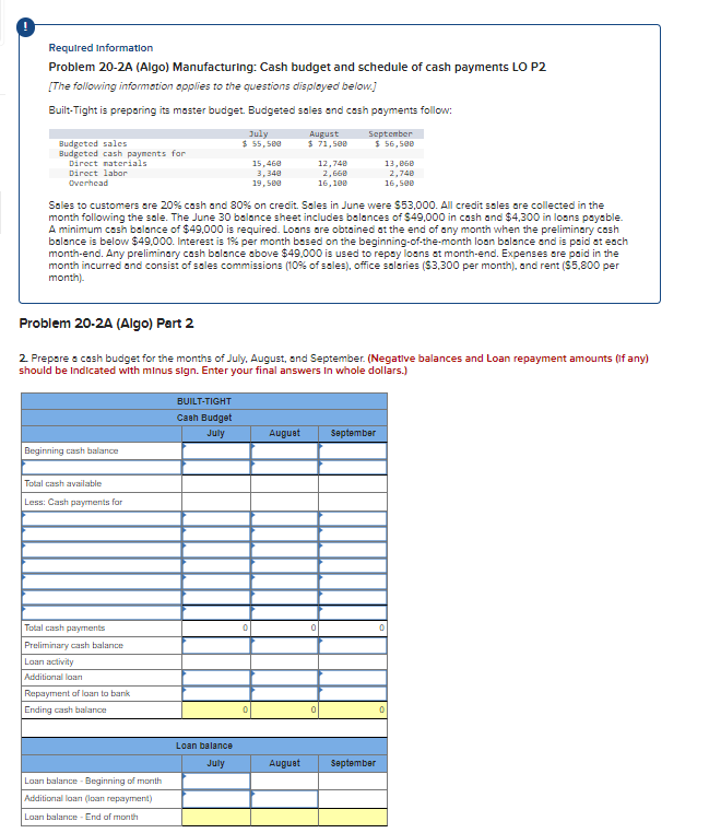 ! Required information Problem 20-2A (Algo) Manufacturing: Cash budget and schedule