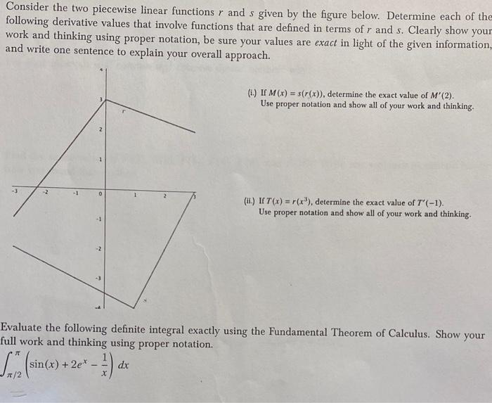 the figure below. Determine each of the following derivative values that involve