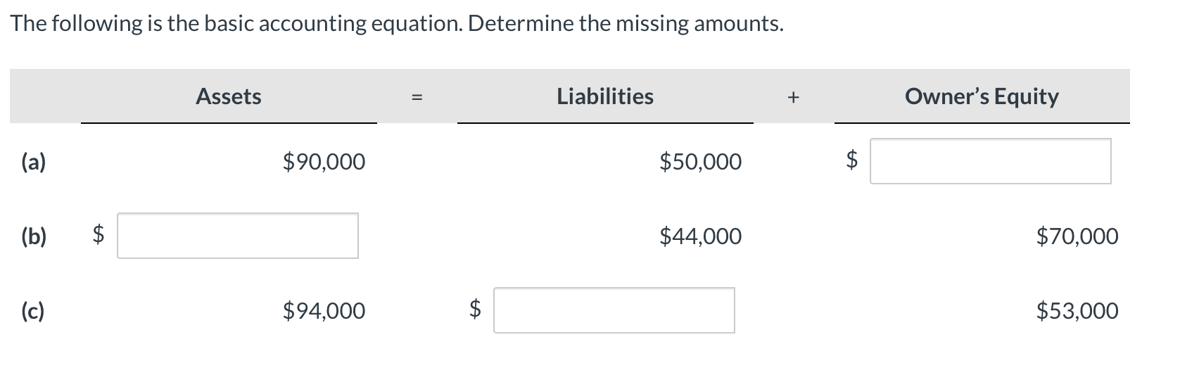 The following is the basic accounting equation. Determine the missing amounts. (a)
