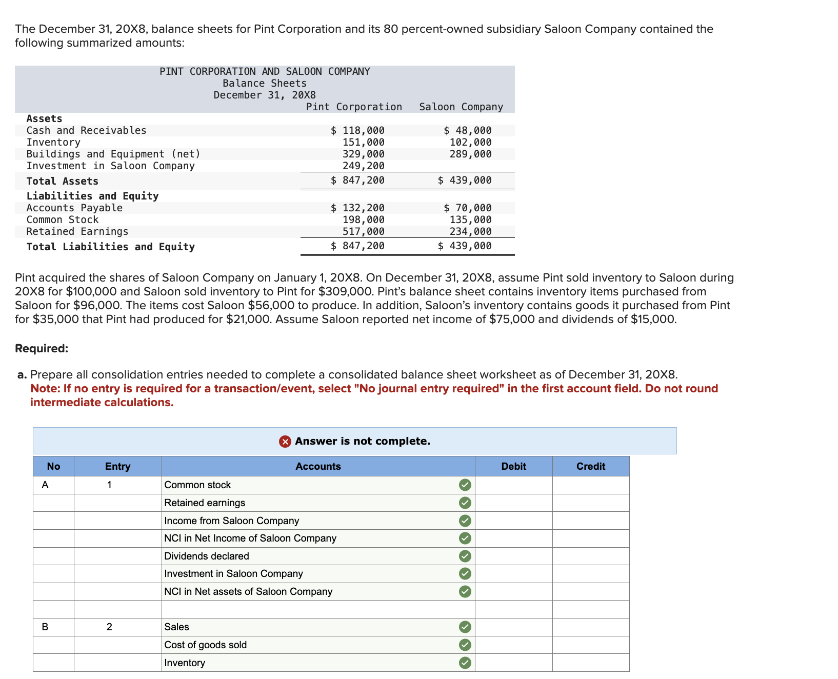 percent-owned subsidiary Saloon Company contained the following summarized amounts: Pint acquired the