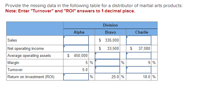 of martial arts products: Note: Enter "Turnover" and "ROI" answers to 1