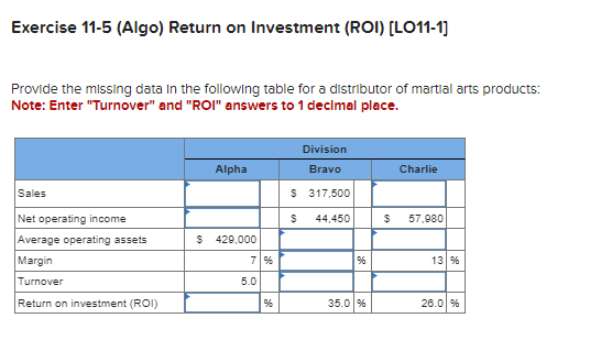 Exercise 11-5(Algo) Return on Investment (ROI)[LO11-1] Provide the missing data In