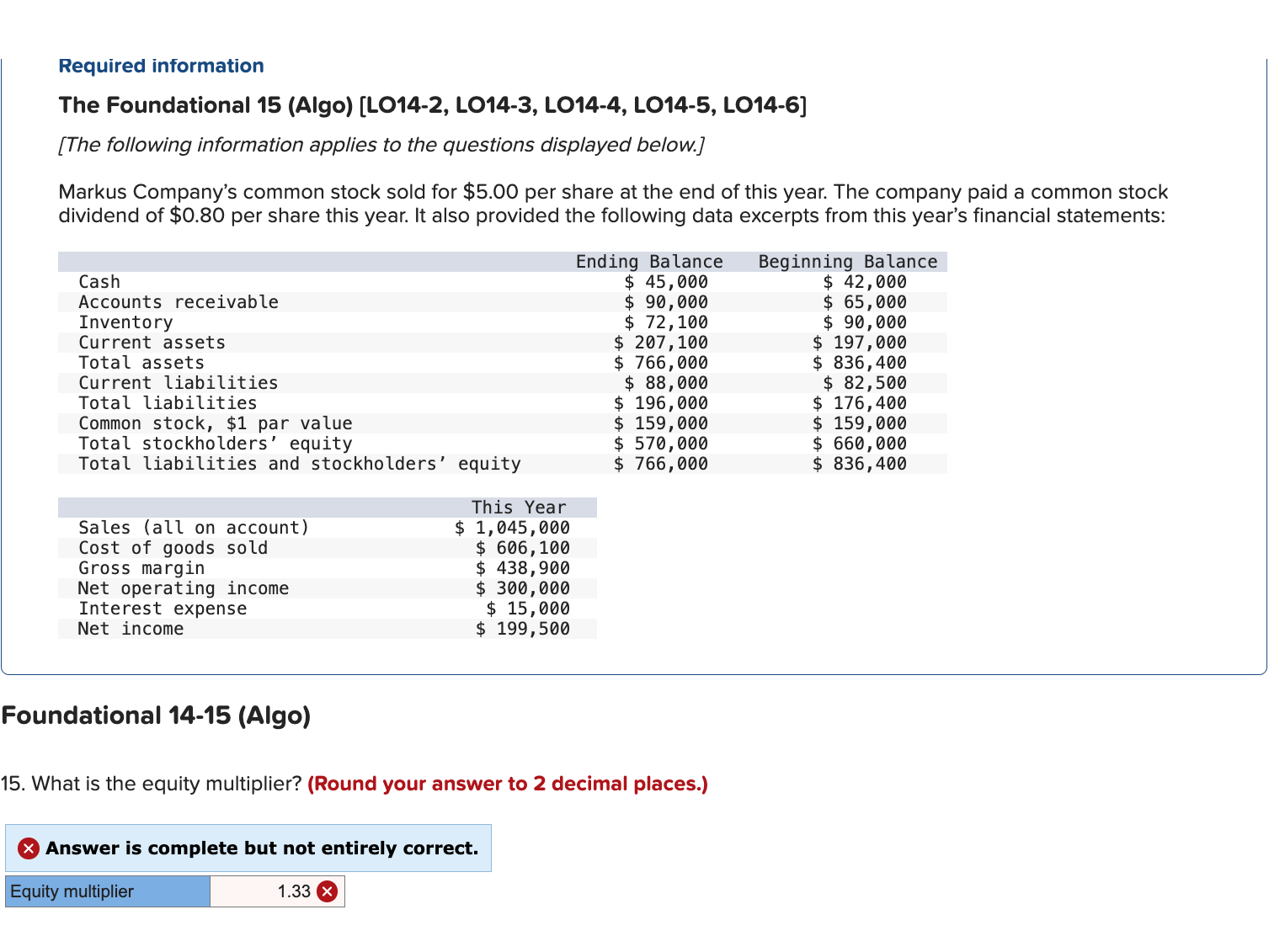 Common stock, $1 par value Total stockholders' equity Total liabilities and stockholders'