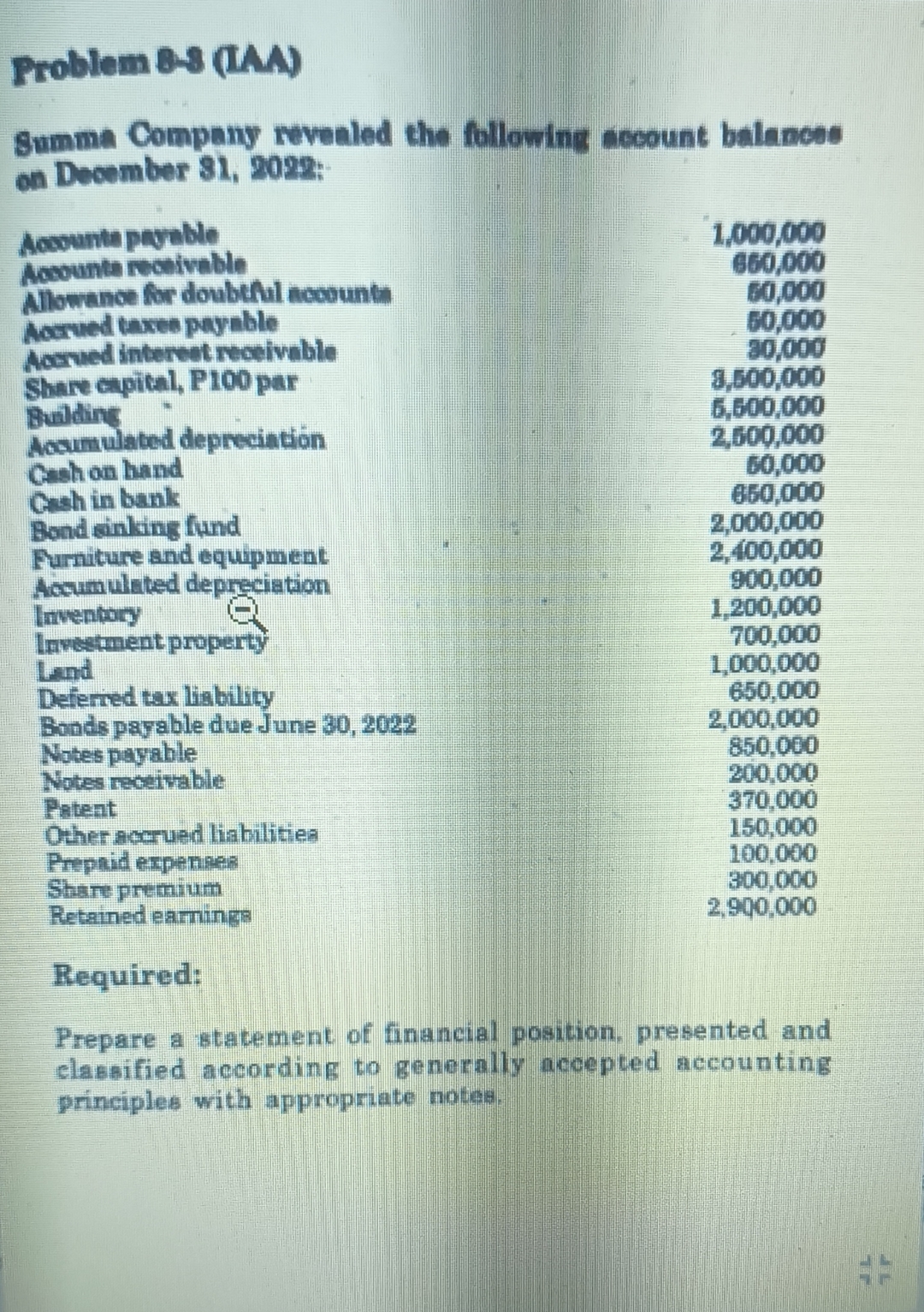 Problem 8-8(IAA) Summa Company revealed the following account balances on December