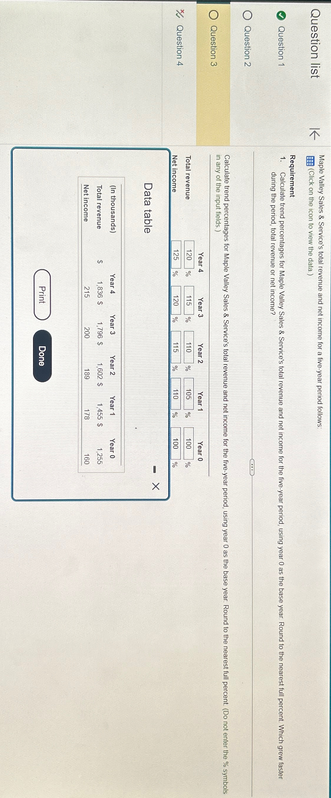 Valley Sales & Service's total revenue and net income for a five-year