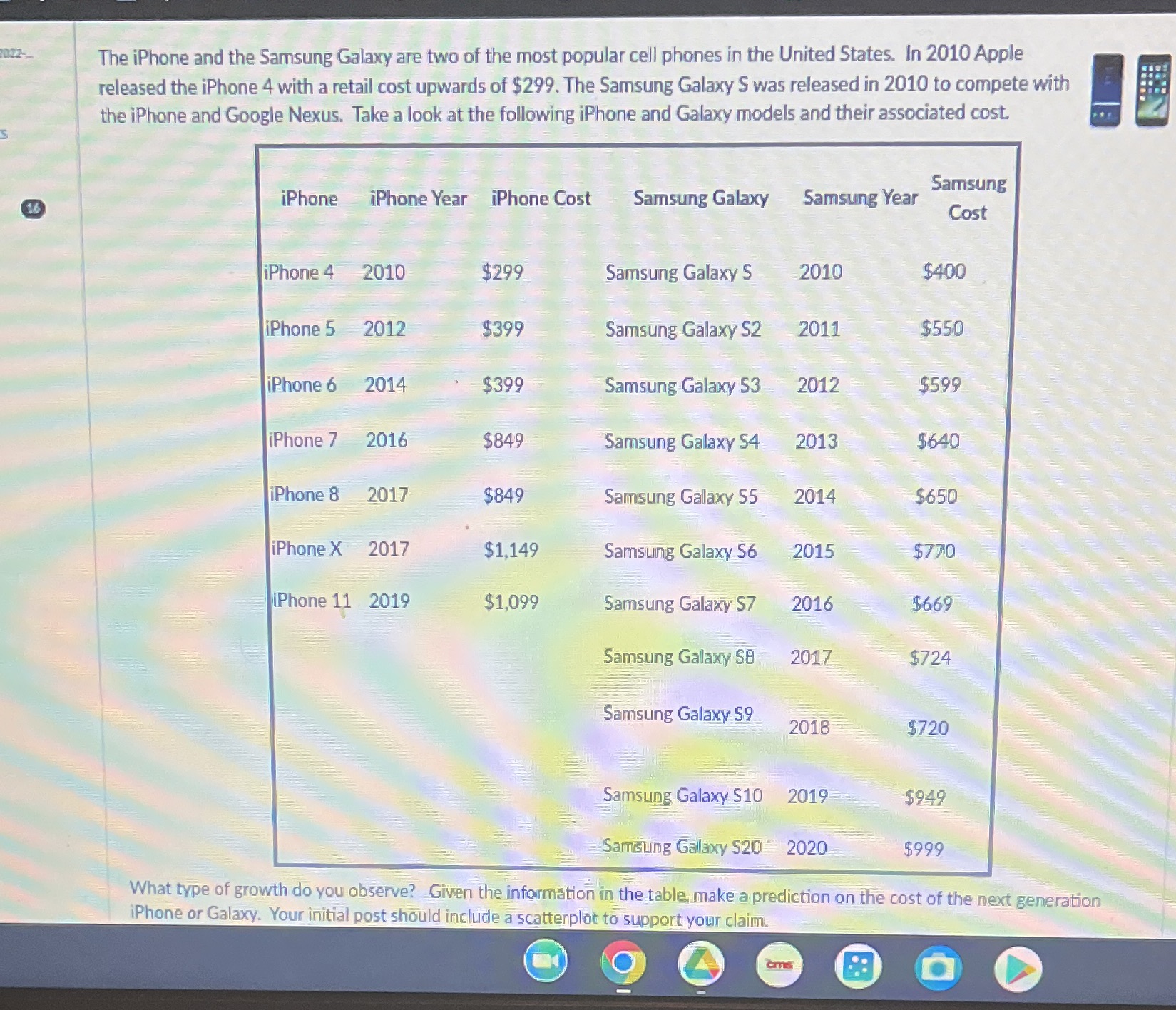 TABLE PLZ 1022- The iPhone and the Samsung Galaxy are two of