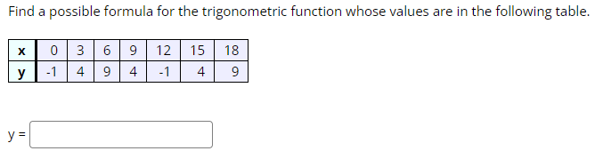 Find a possible formula for the trigonometric function whose values are in