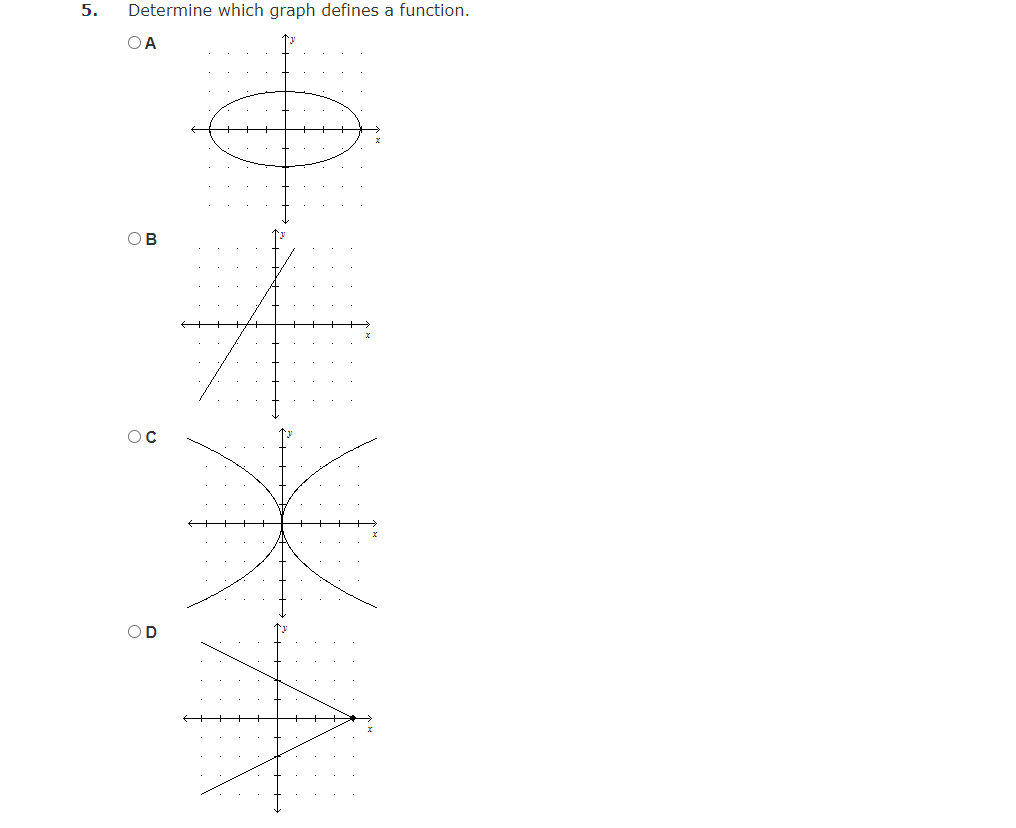 any symmetry with respect to the x-axis, the y-axis, or the origin.