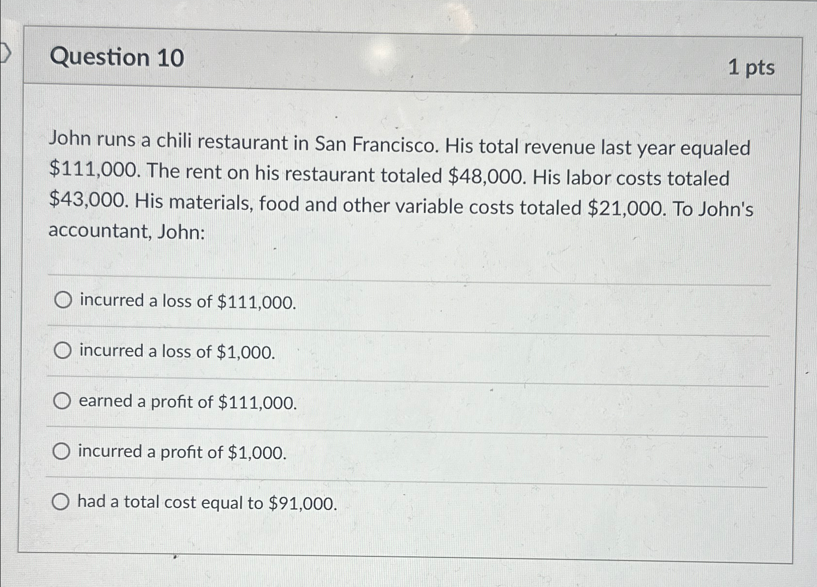 His total revenue last year equaled $111,000. The rent on his restaurant
