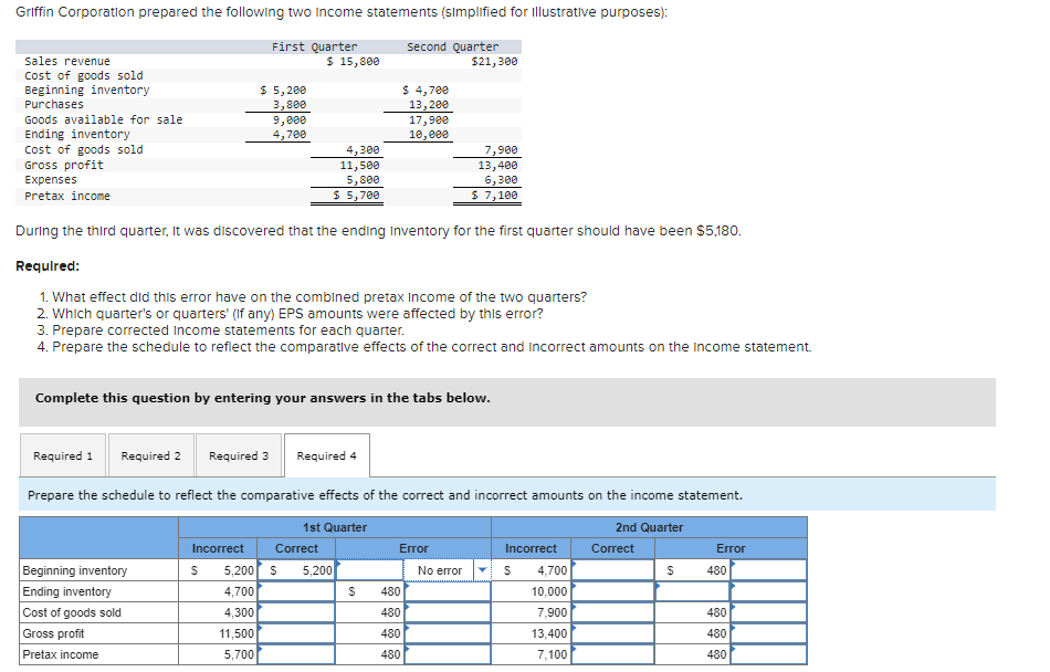the following two Income statements (simplified for IllustratIve purposes): During the third