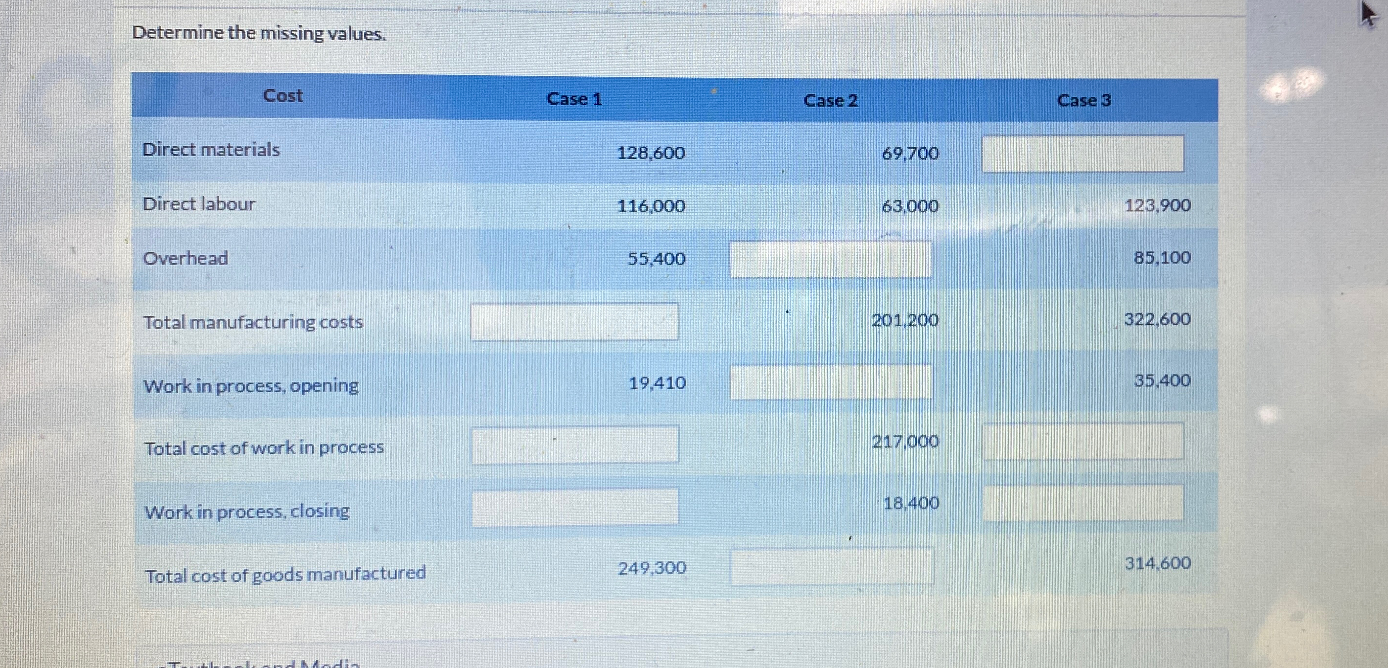  Determine the missing values. \table[[Cost,Case 1,Case 2,Case 3],[Direct materials,128,600,69,700,],[Direct labour,116,000,63,000,123,900],[Overhead,55,400,,85,100],[Total manufacturing