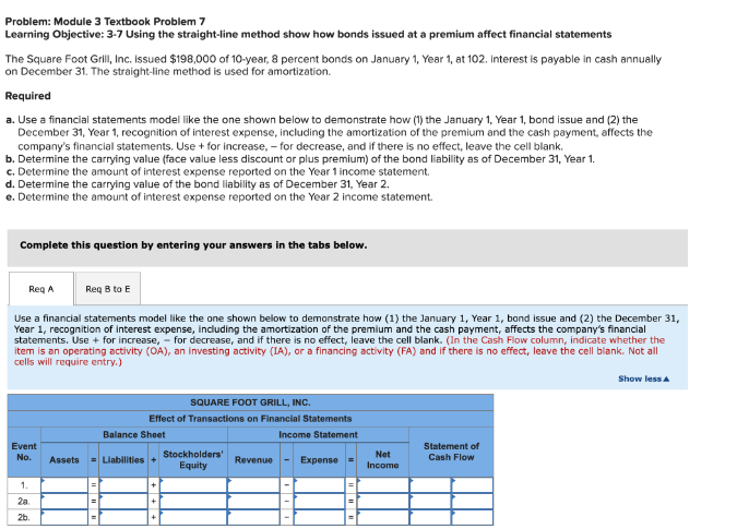 straight-line method show how bonds issued at a premium affect financial statements