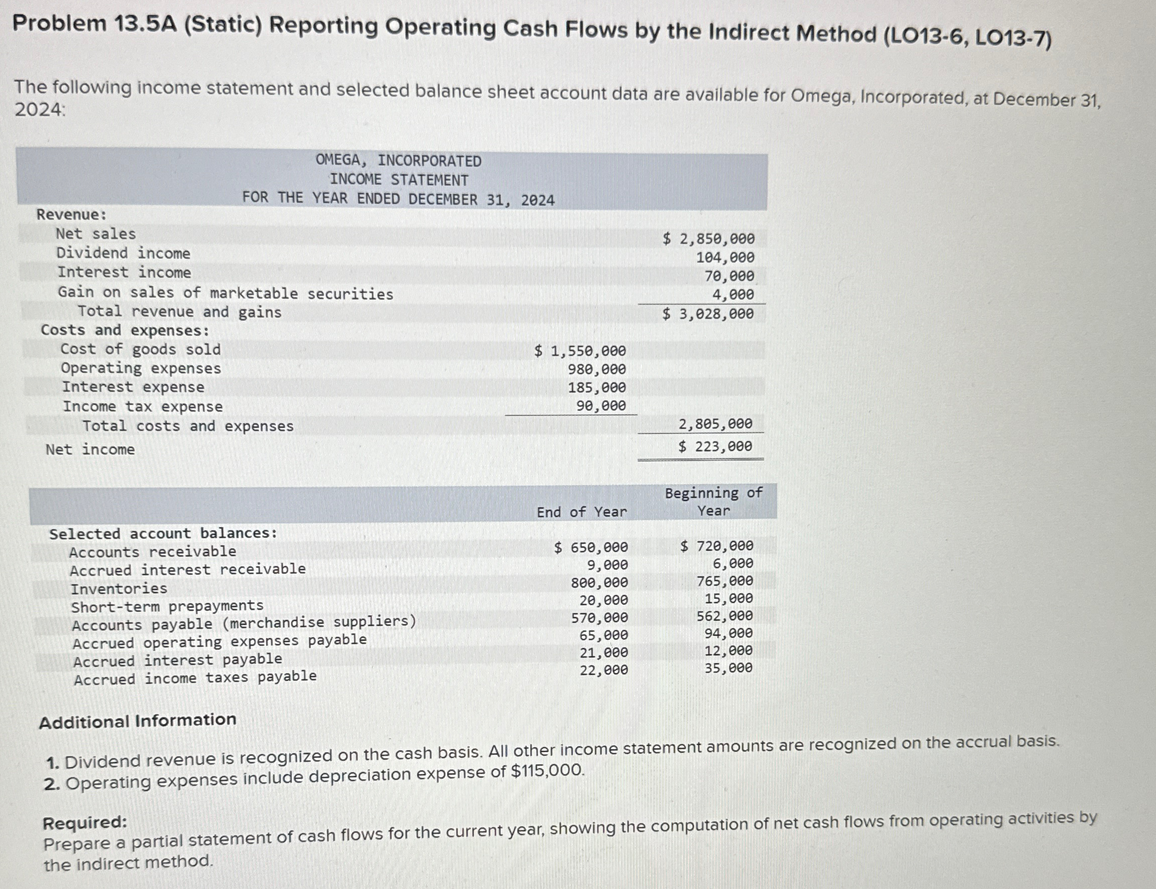  Problem 13.5A (Static) Reporting Operating Cash Flows by the Indirect Method