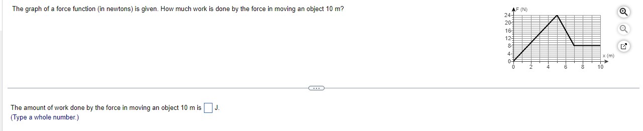  The graph of a force function [in newtons) is given. How