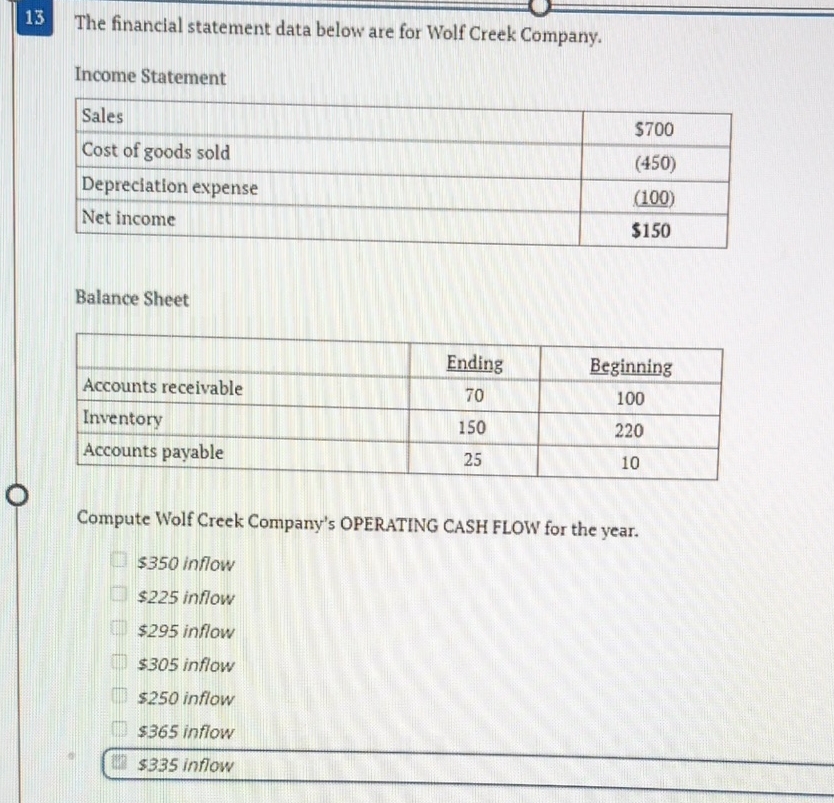  13 The financial statement data below are for Wolf Creek Company.