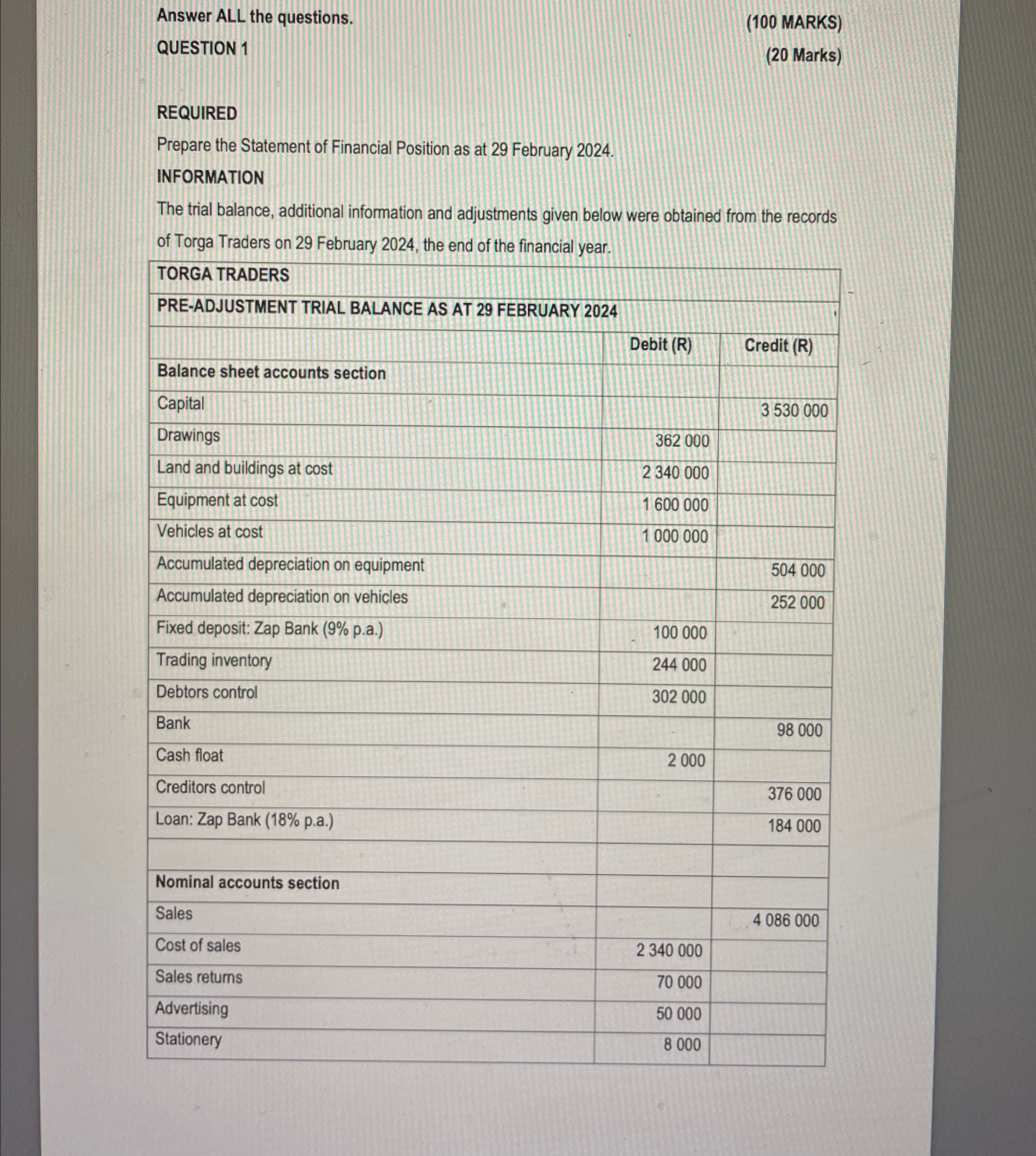 Prepare the Statement of Financial Position as at 29 February 2024. INFORMATION