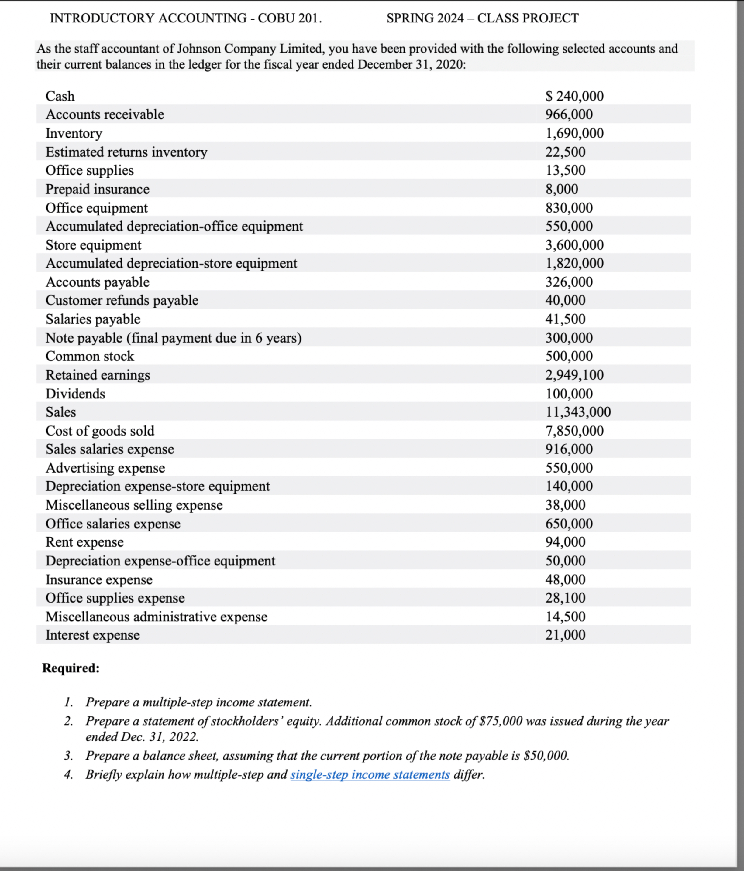 staff accountant of Johnson Company Limited, you have been provided with the