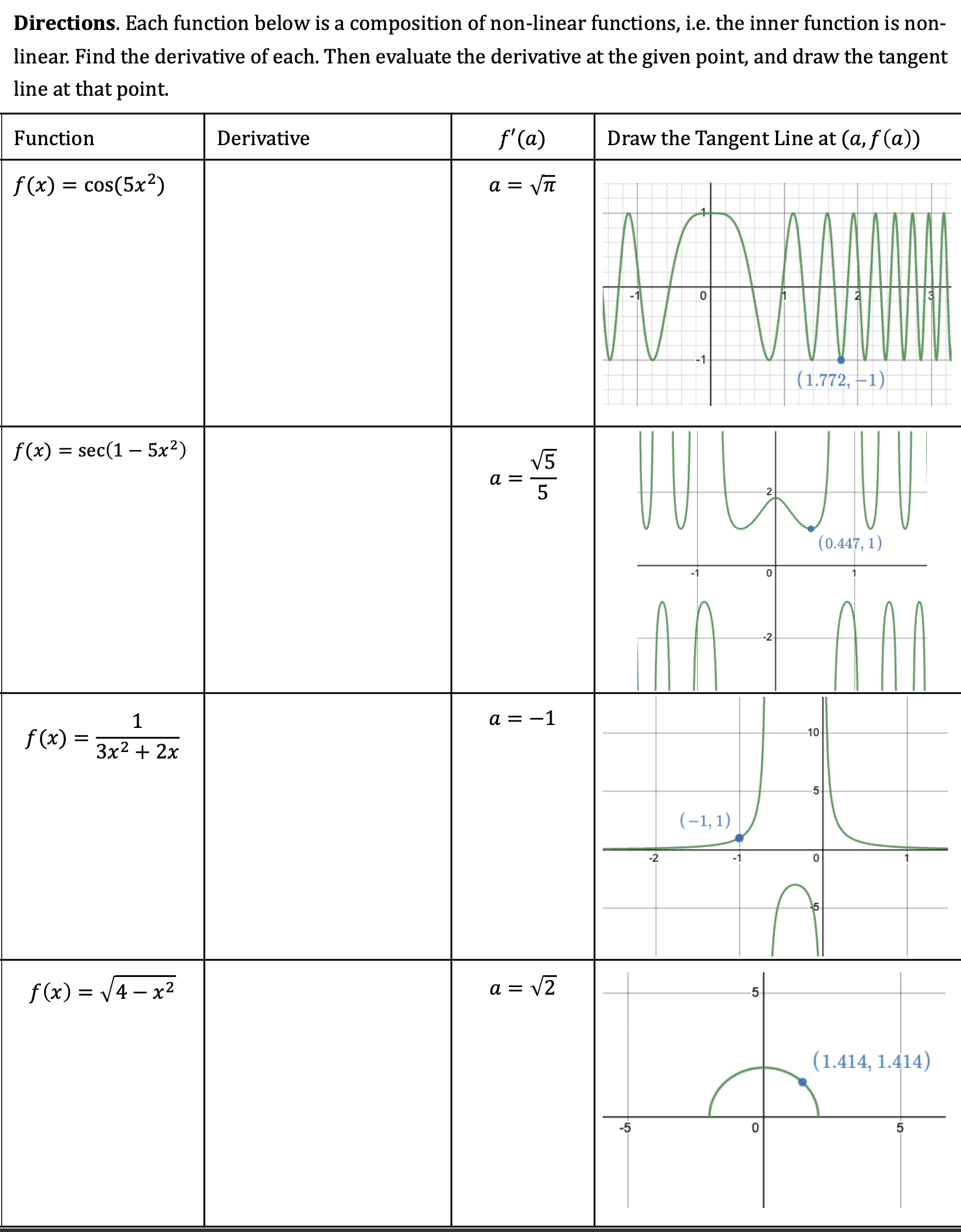 Linear Directions. Each function below is a non-linear function composed with a