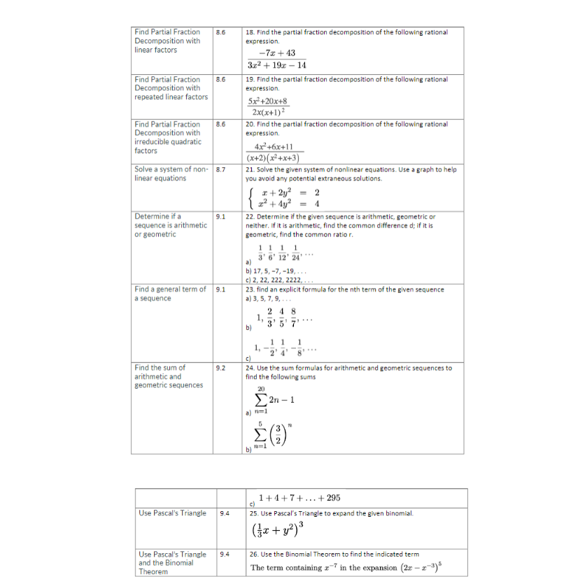 criteria center (3, 6), passes through (-1, 4) Graph the equation of