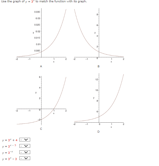 graphing calculator to construct a table of values for the function. Then
