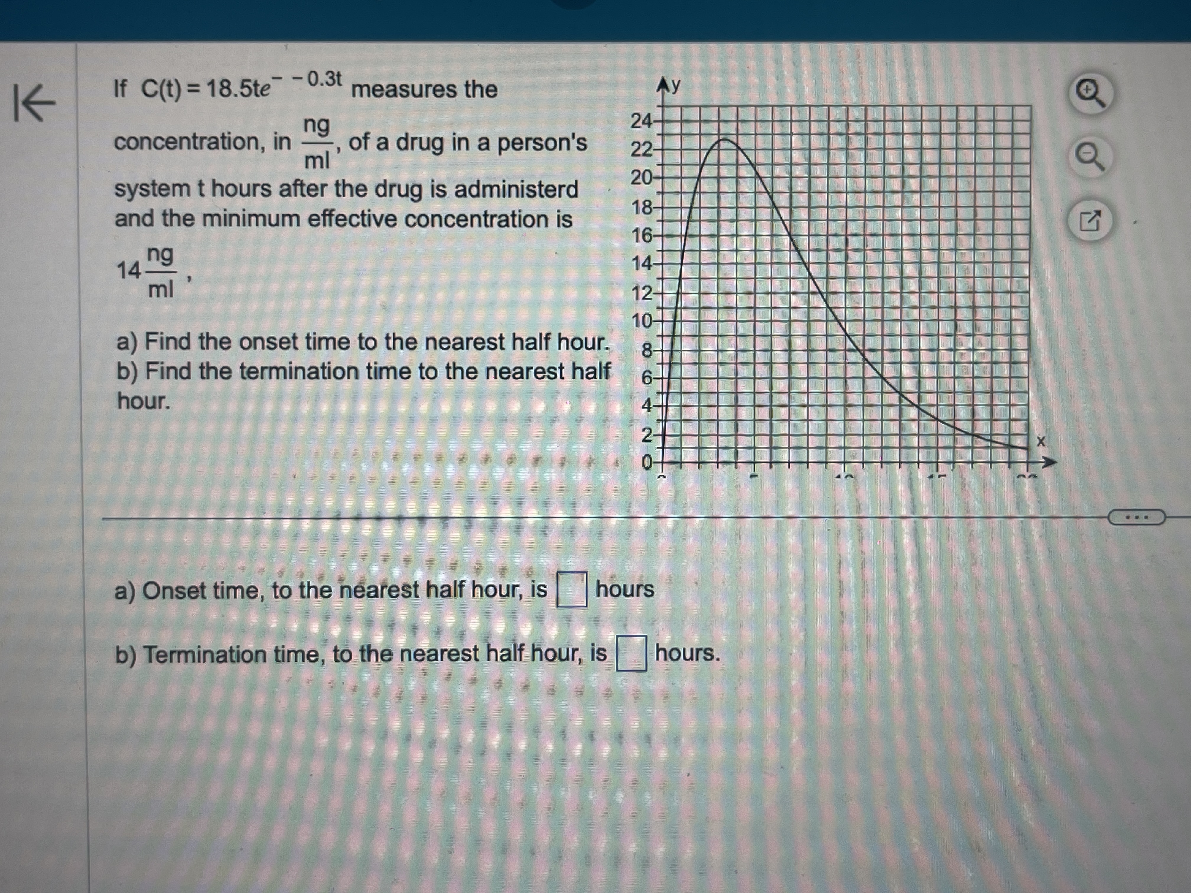 in ng ml , of a drug in a person's 22- system