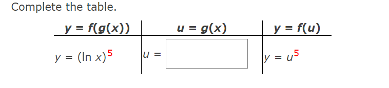 Complete the table. y = f(g(x)) u = g(x) y =