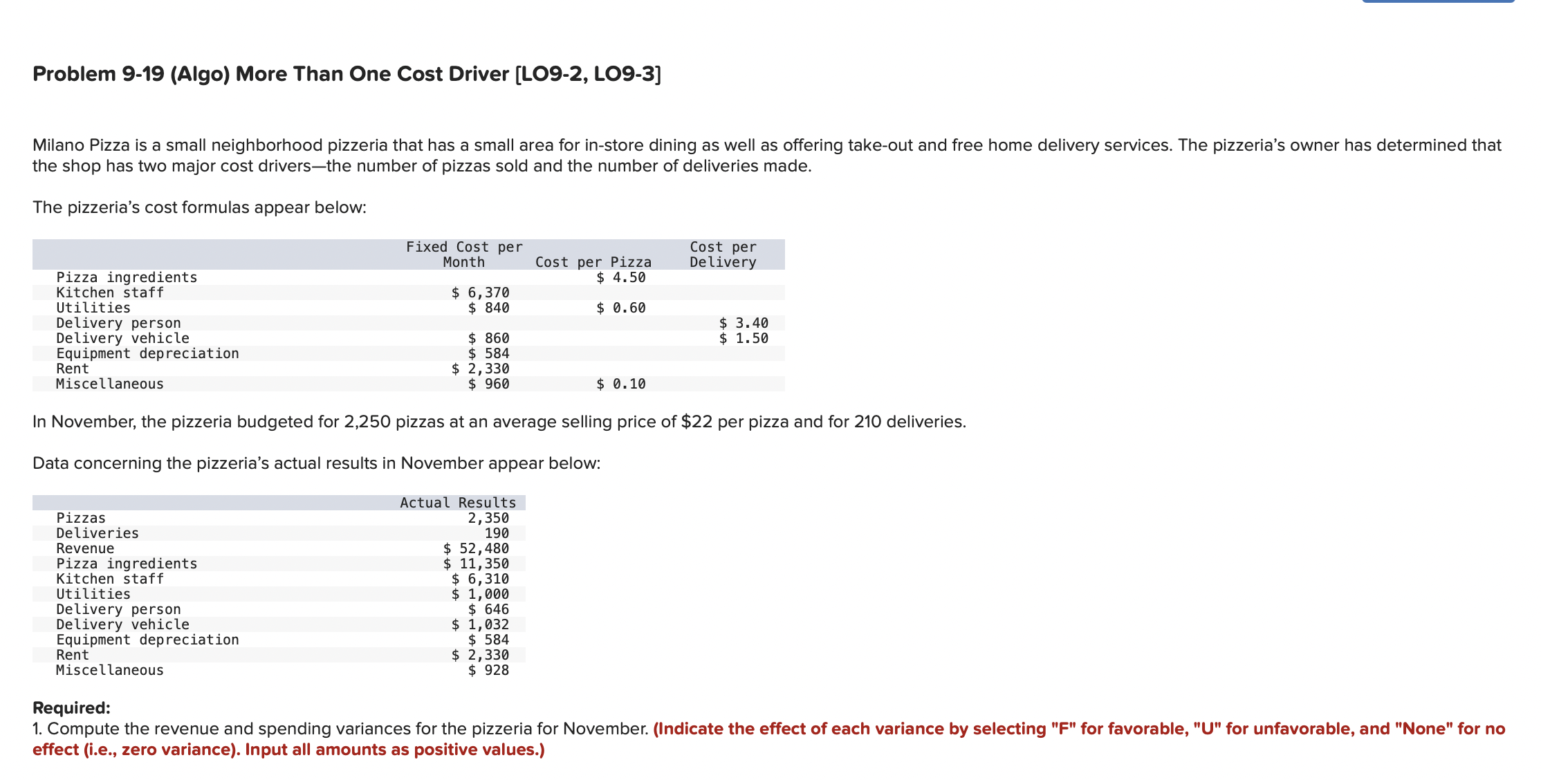  Problem 9-19(Algo) More Than One Cost Driver [L09-2, LO9-3] Milano Pizza