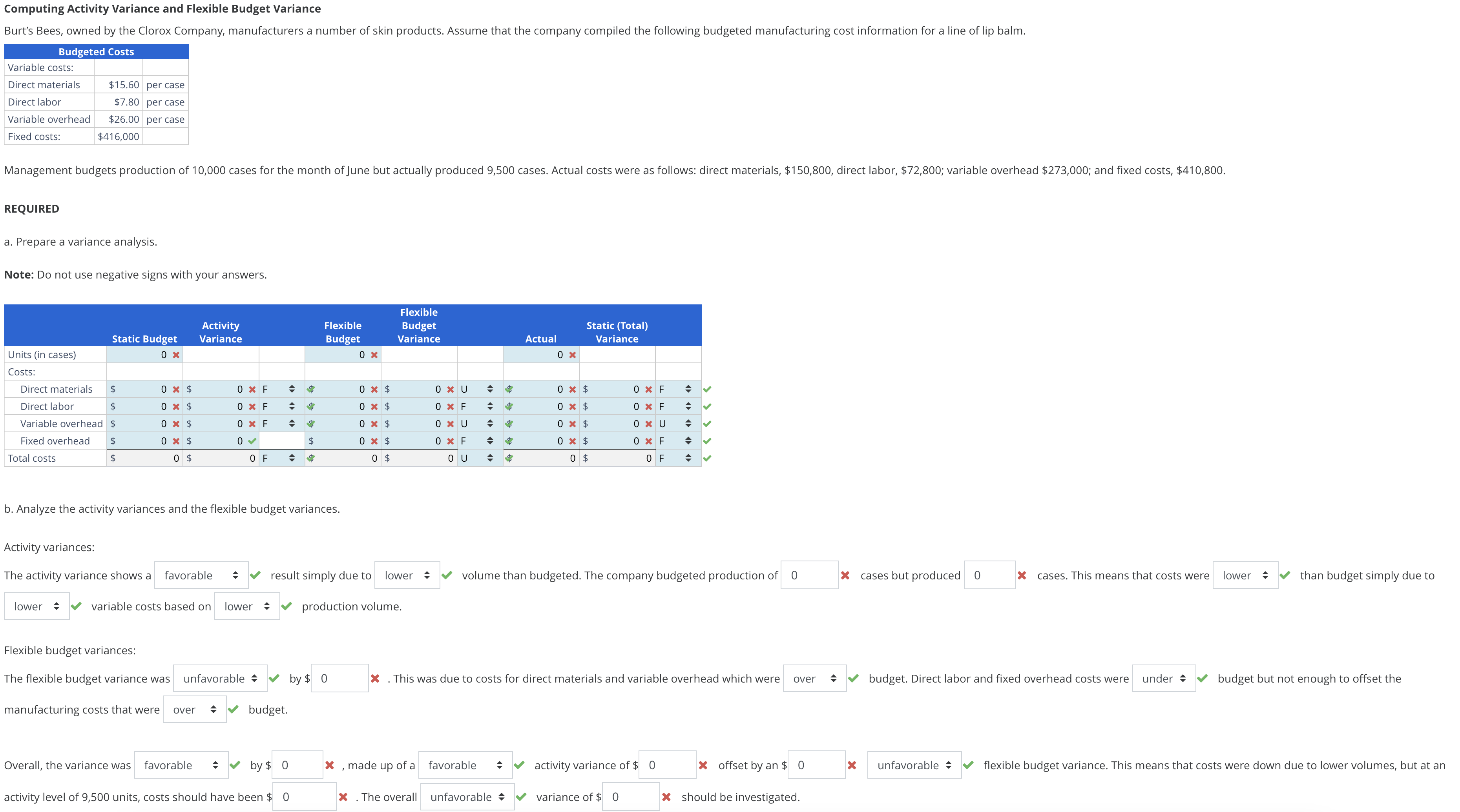  Computing Activity Variance and Flexible Budget Variance Burt's Bees, owned by