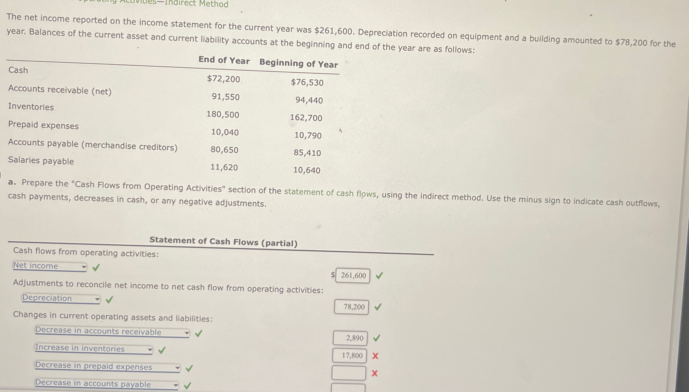 Method The net income reported on the income statement for the