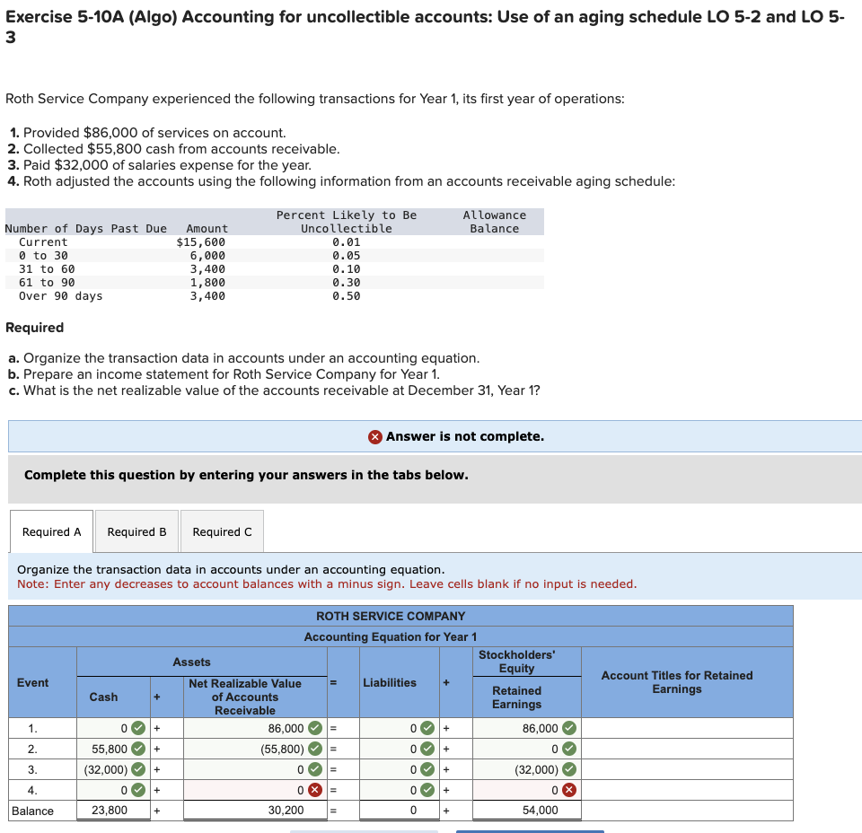 Exercise 5-10A (Algo) Accounting for uncollectible accounts: Use of an aging schedule