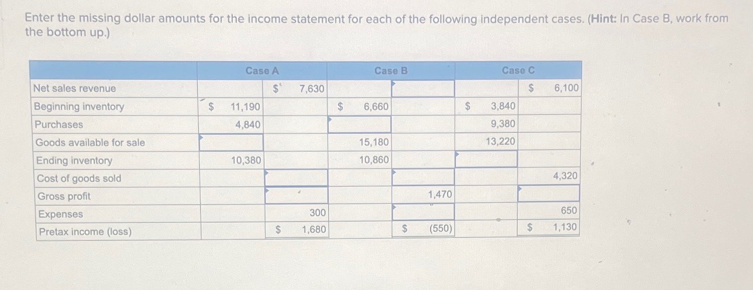 Enter the missing dollar amounts for the income statement for each