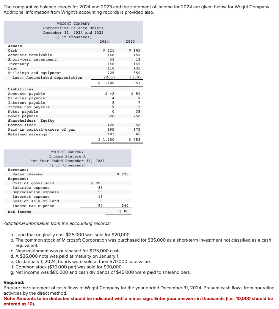 of income for 2024 are given below for Wright Company. Additional information