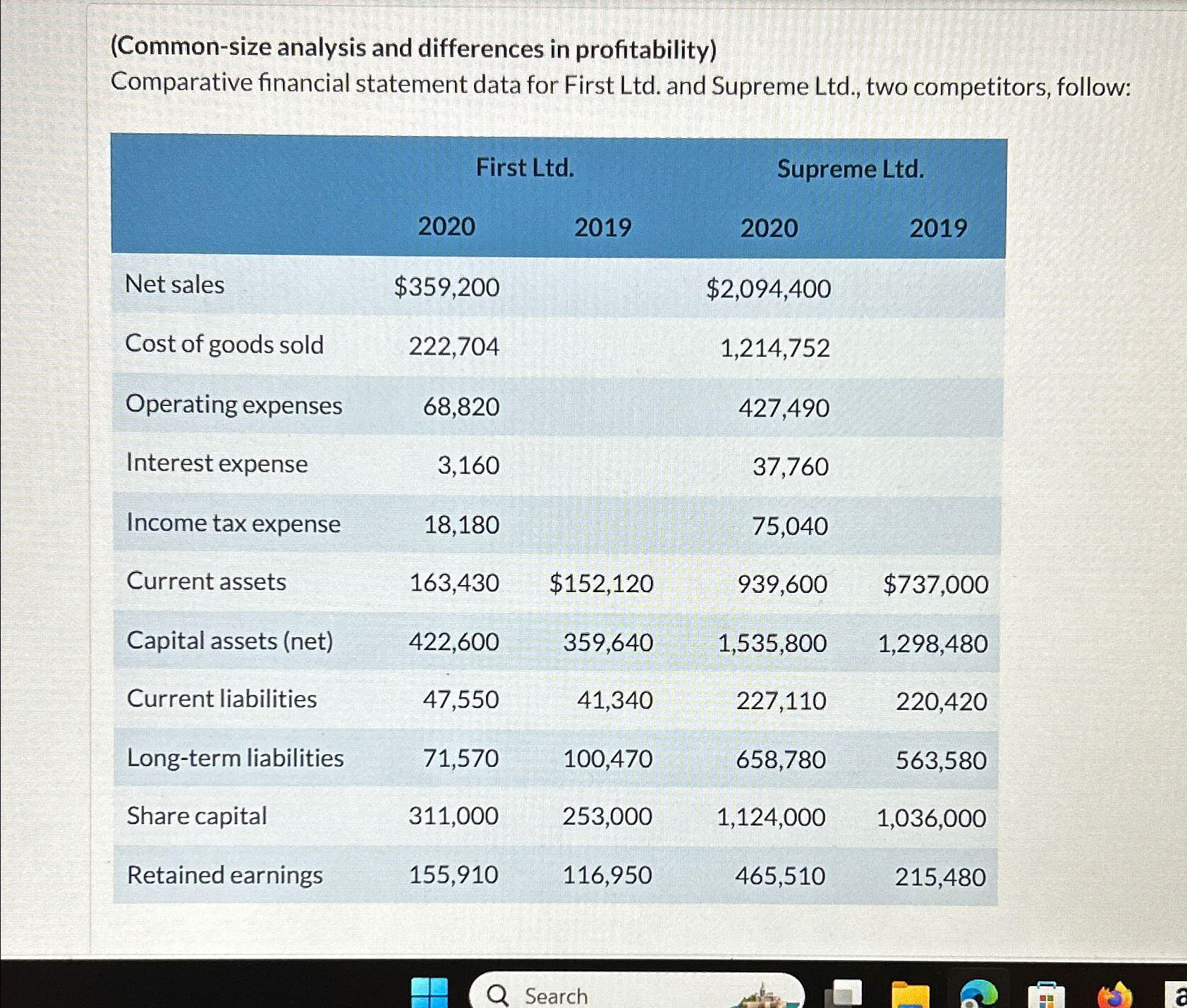 First Ltd. and Supreme Ltd., two competitors, follow: \table[[,First Ltd.,Supreme Ltd.],[,2020,2019,2020,2019],[Net sales,$359,200,,$2,094,400,],[Cost