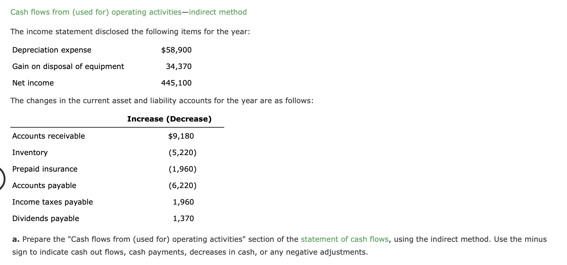  Cash flows from (used for) operating activities-indirect method The income statement