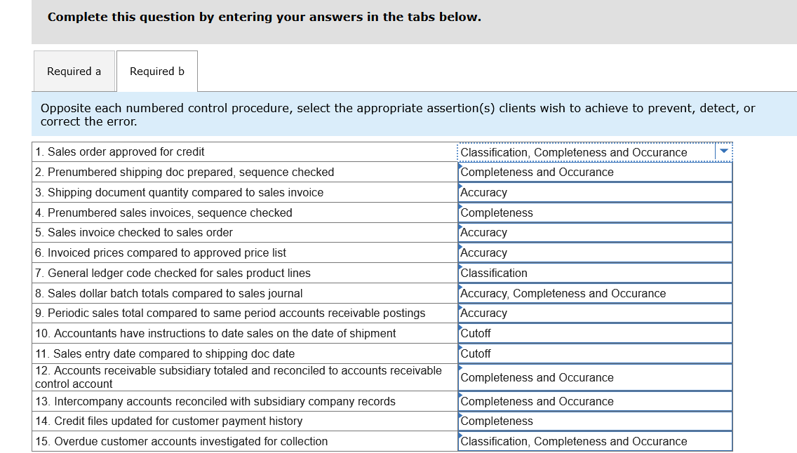 Assertions include: Accuracy, Completeness and Occurance Classification Classification, Completeness and Occurance