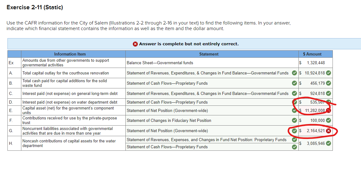  Exercise 2-11(Static) Use the CAFR information for the City of Salem