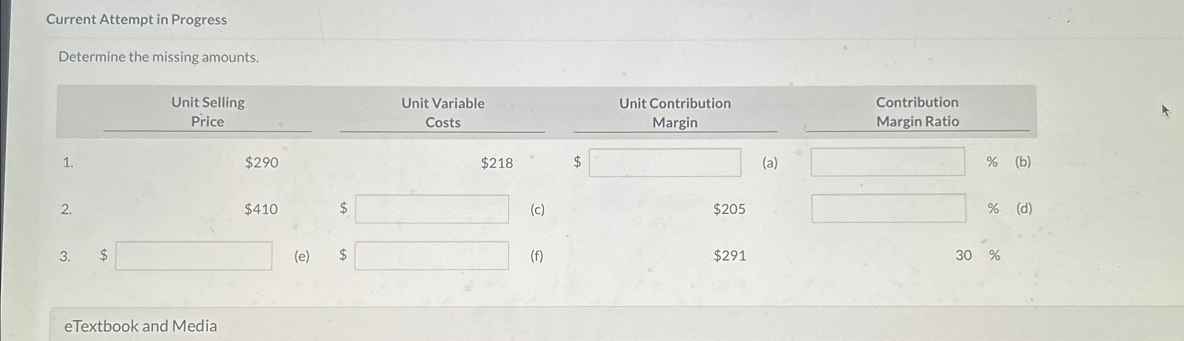 Selling Price $290 $410 (e) Unit Variable Costs $218 Unit Contribution Margin