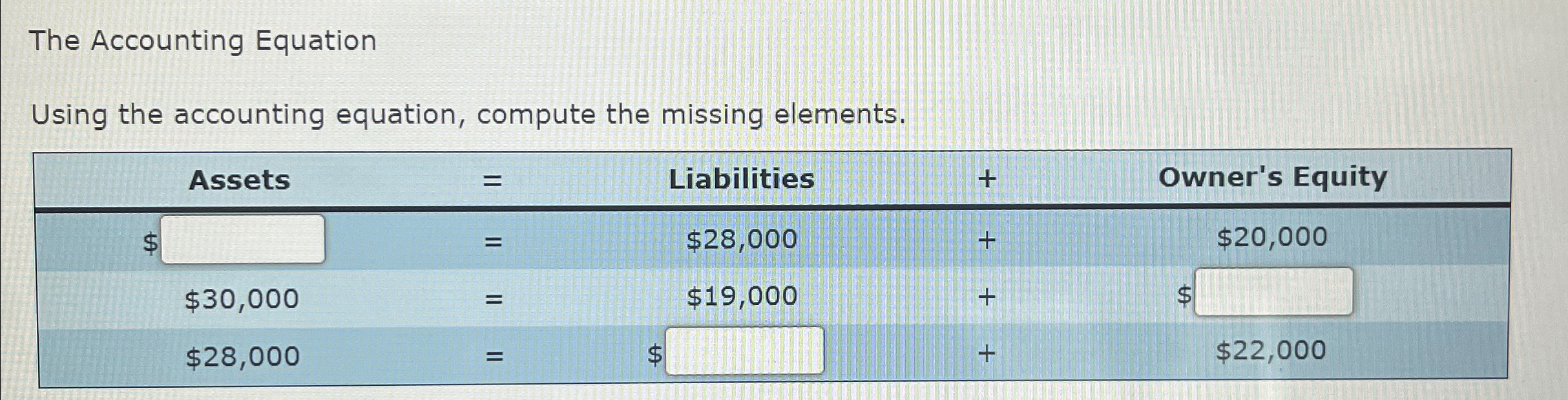The Accounting Equation Using the accounting equation, compute the missing elements.