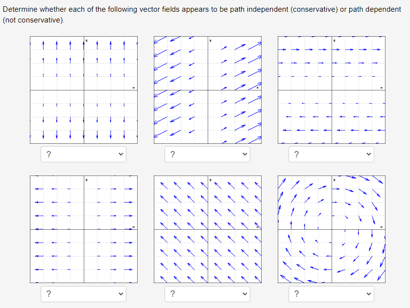 independent (conservative) or path dependent (not conservative).