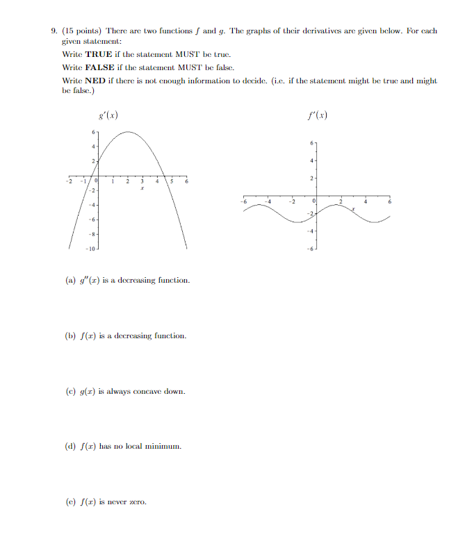 graphs of their derivatives are given below. For each given statement: Write